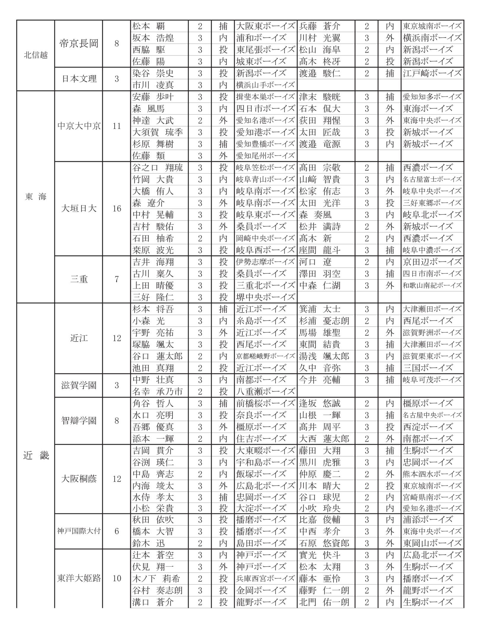 活動歴および当時の関連ビジュアル記録