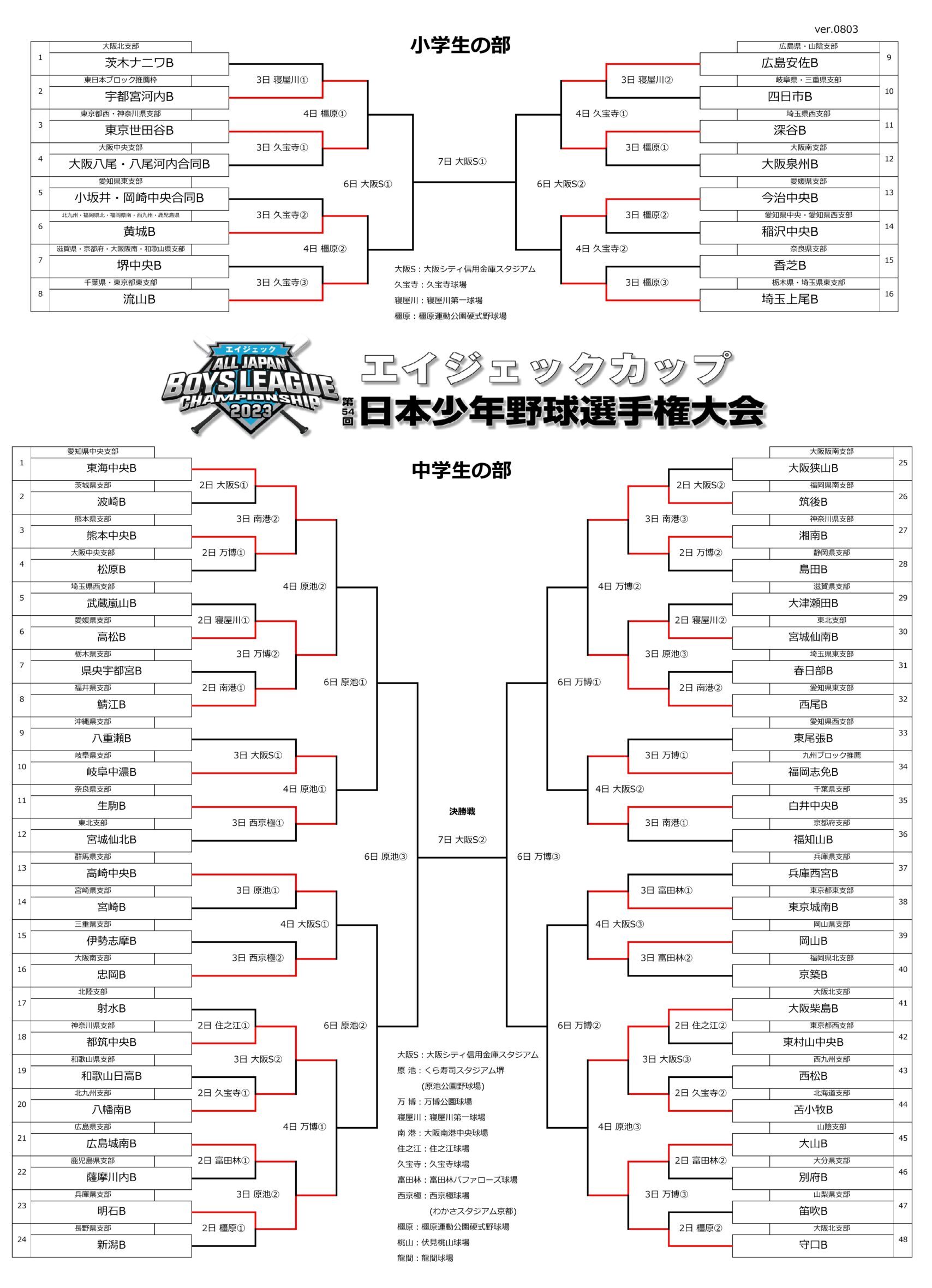 少年 野球 結果