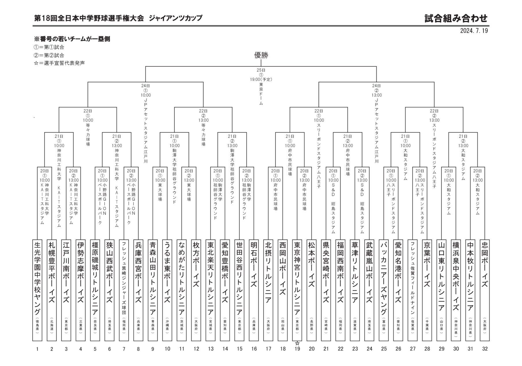 ジャイアンツ の 結果