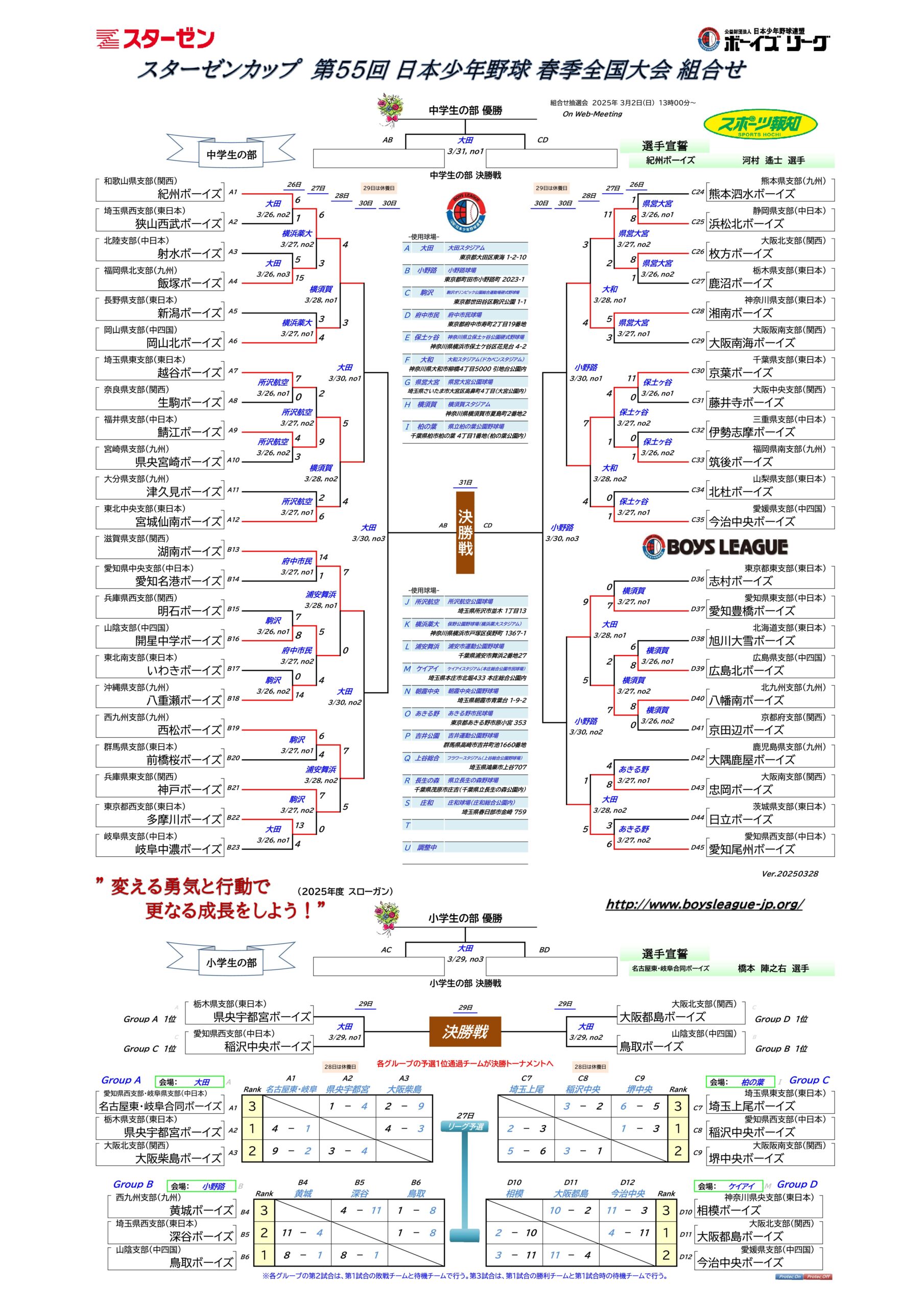 活動歴および当時の関連ビジュアル記録
